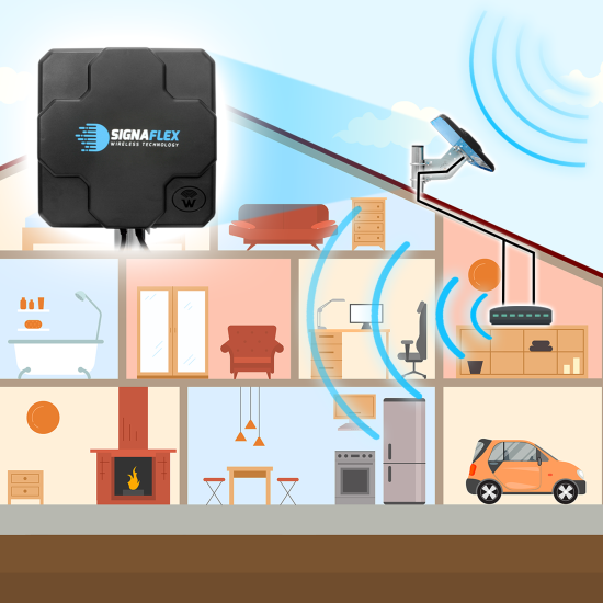 ANTENA ZEWNĘTRZNA DO ROUTERA 3G 4G LTE 44dBi HUAWEI CRC9 TS9 SMA 10m+ MAPA
